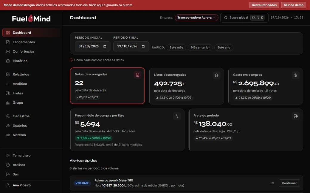 Dashboard do Fuel Mind no modo demonstração, tema escuro: notas descarregadas, litros, gasto em compras, preço médio por litro e frete do período.