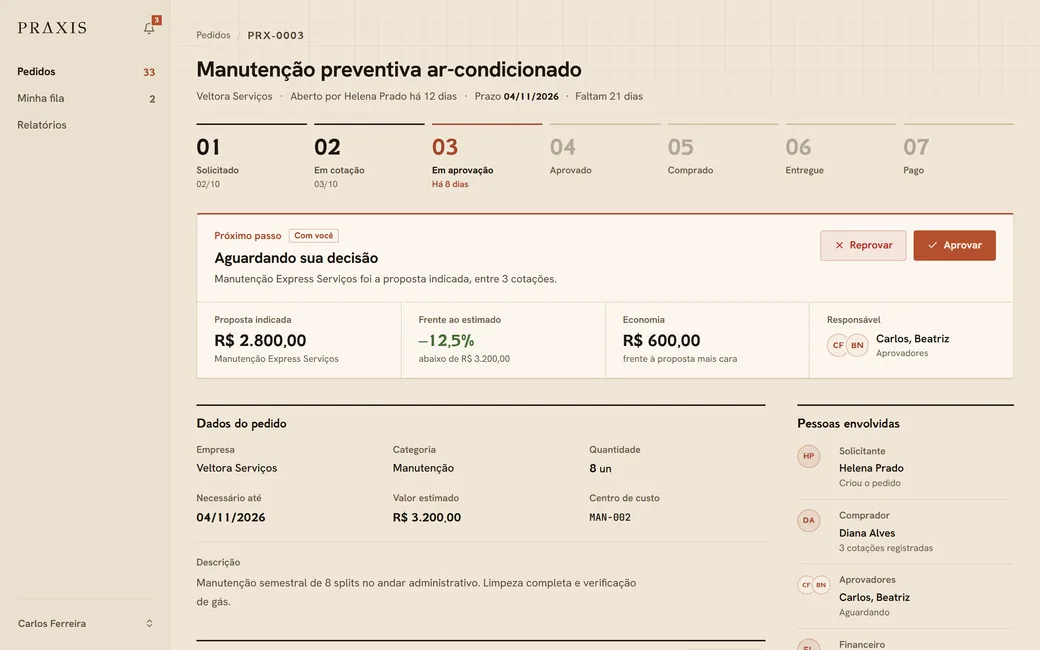Detalhe de um pedido no Praxis em aprovação, com as etapas do fluxo, a proposta indicada entre 3 cotações e a economia.